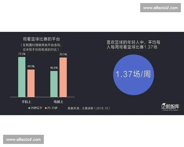 从数据到战术的篮球赛后全景复盘与胜负关键深度解析与反思 从数据到战术的篮球赛后全景复盘与胜负关键深度解析与反思