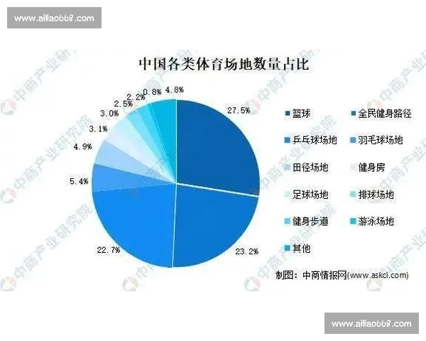 聚焦全球赛事数据分析与实时服务的专业体育数据网站平台综合智能解决方案 聚焦全球赛事数据分析与实时服务的专业体育数据网站平台综合智能解决方案