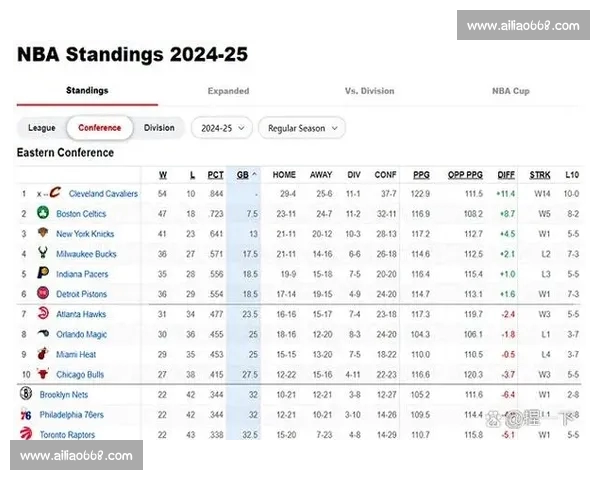 今日NBA焦点战报巨星爆发东西部格局再起波澜多队争冠形势愈发激烈
