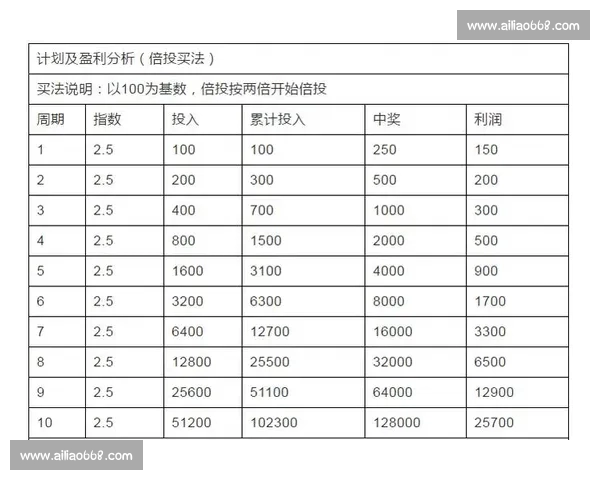 足球投注技巧大全从入门到精通的实战分析与投注技巧解析指南汇编