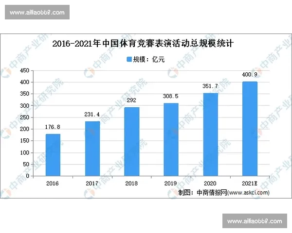基于大数据挖掘的体育赛事表现与运动员能力分析研究