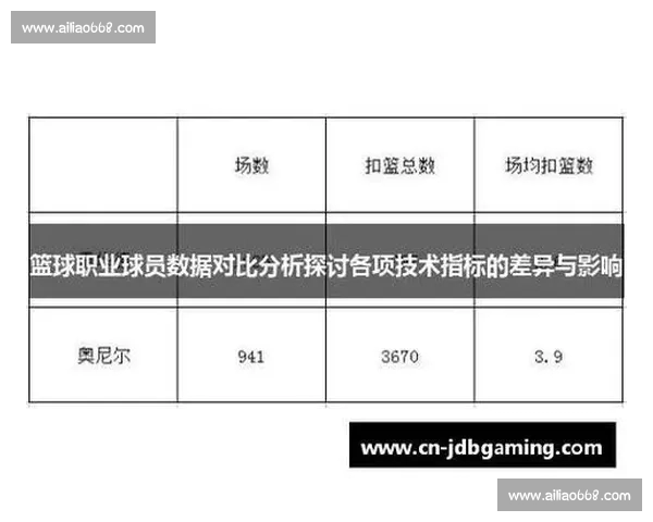 基于篮球数据分析的多维度研究与应用探索