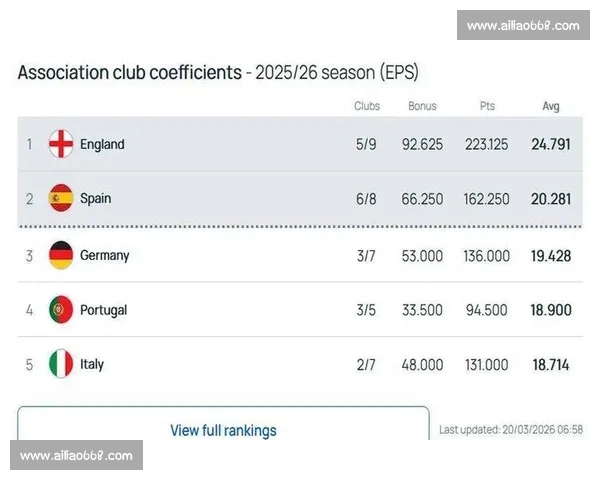 英超赛季数据分析：球队表现、球员成绩及战术趋势全面解析