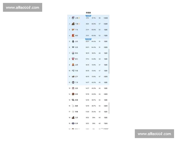 CBA最新赛况：精彩对决引爆全场比分不断攀升，球队表现分析与赛后点评